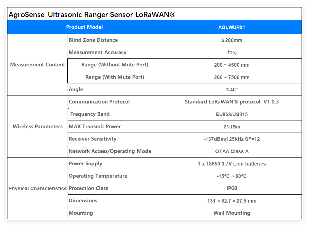 AgroSense_Ultrasonic Ranger Sensor.png
