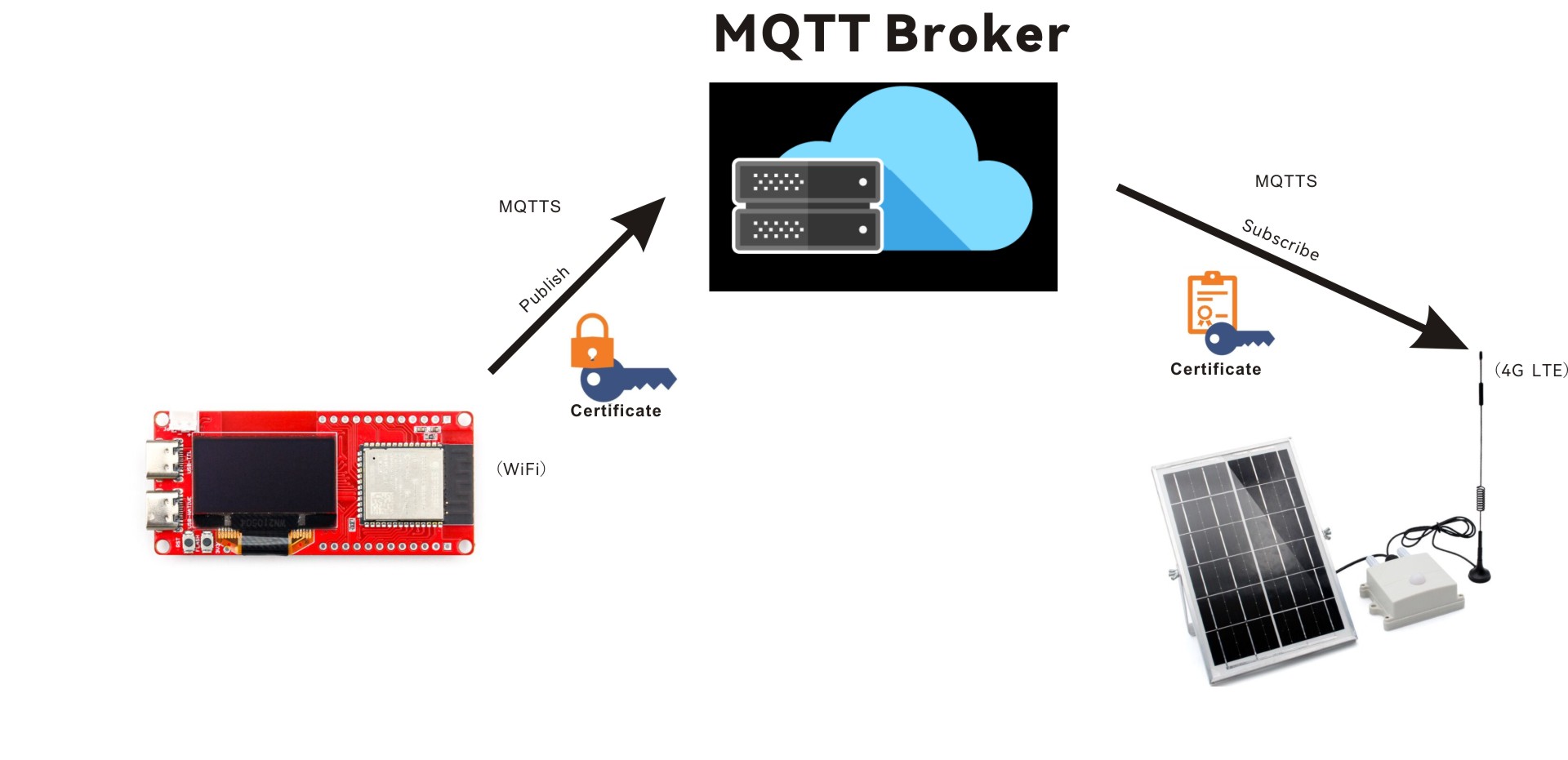 MQTT_Diagram_V1.0_P1B.jpg