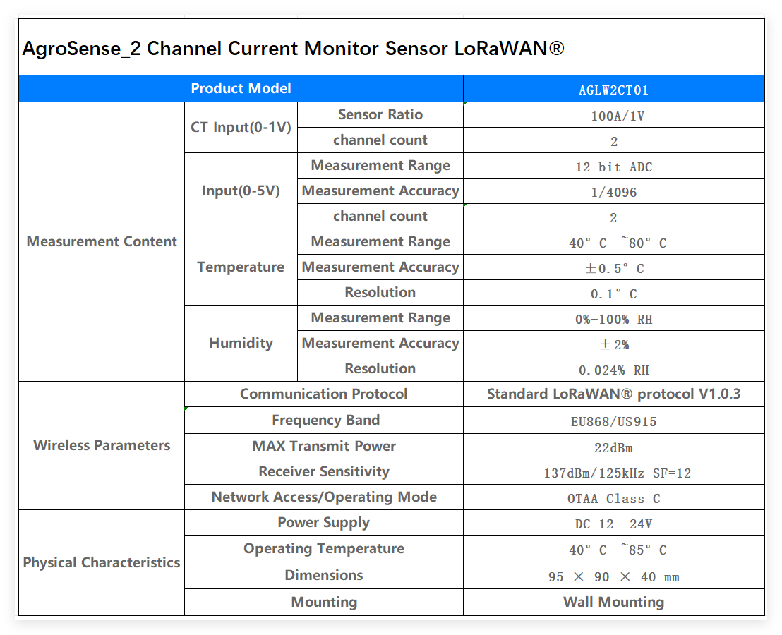 AC Current1.png
